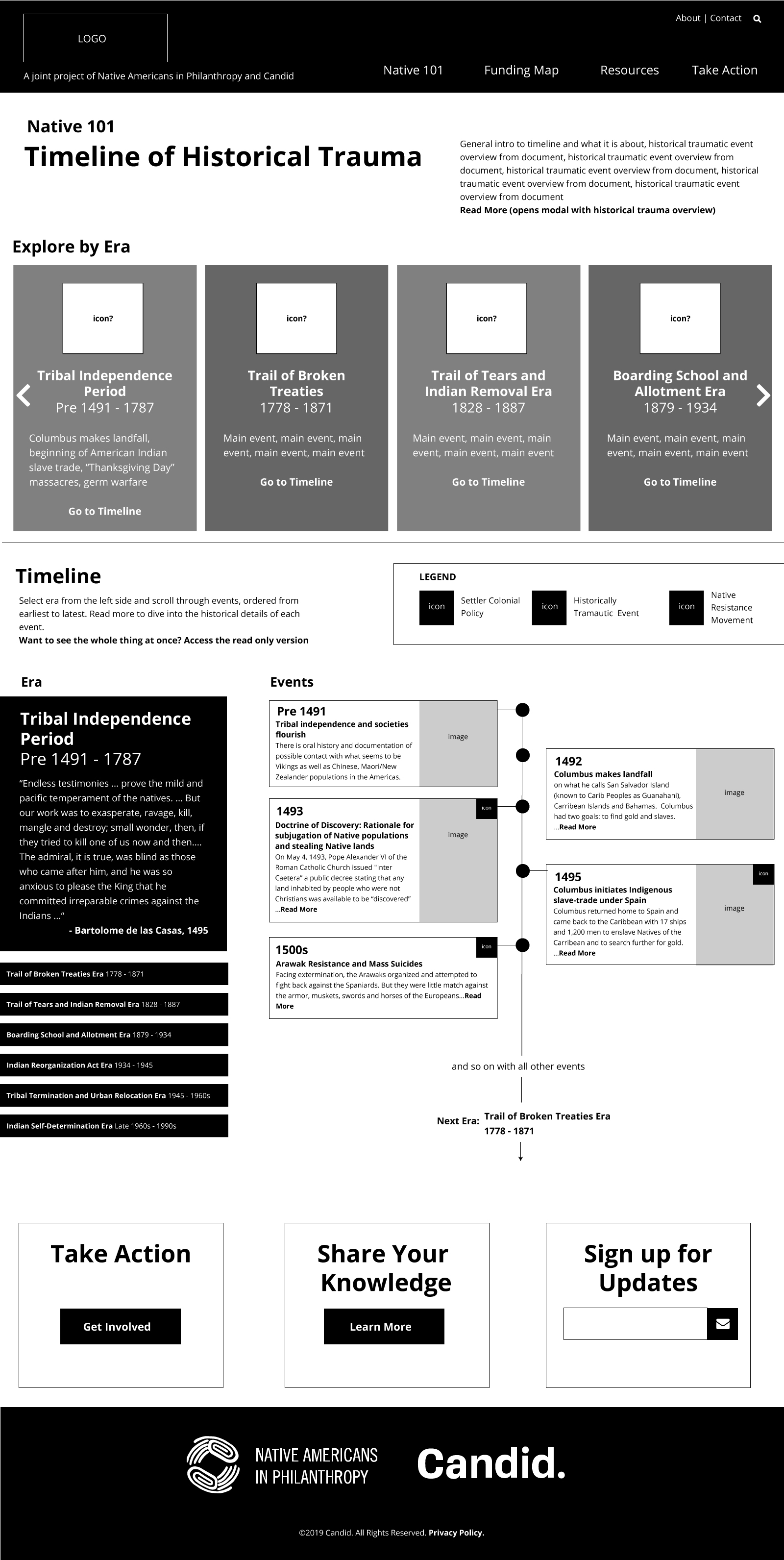 Wireframe of the interactive timeline