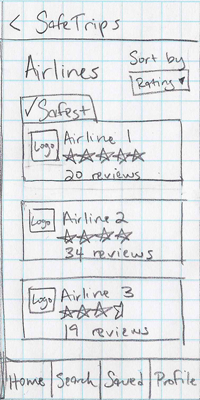 Sketch of SafeTrips available airline options list