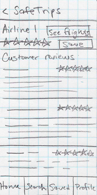 Sketch of SafeTrips individual airline reviews